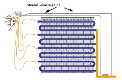 external equalized TXV