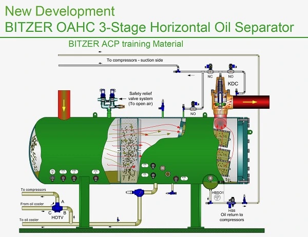 Oil separator component from Bitzer refrigeration equipment Oil separator example from Bitzer