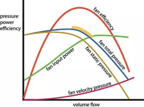 fan laws and fan curve chart