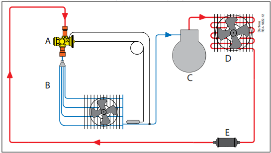 System Diagram outlining Thermostatic Expansion Valve (TXV) operation