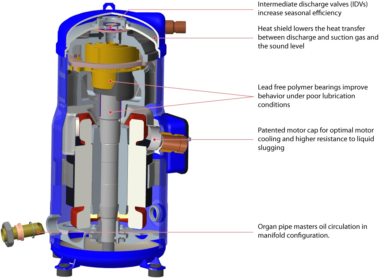 Single-Speed Scroll Compressors: The Foundation of Modern HVAC Systems ...