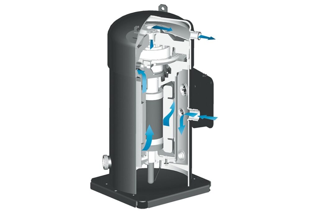 The internal design of a Scroll Compressor