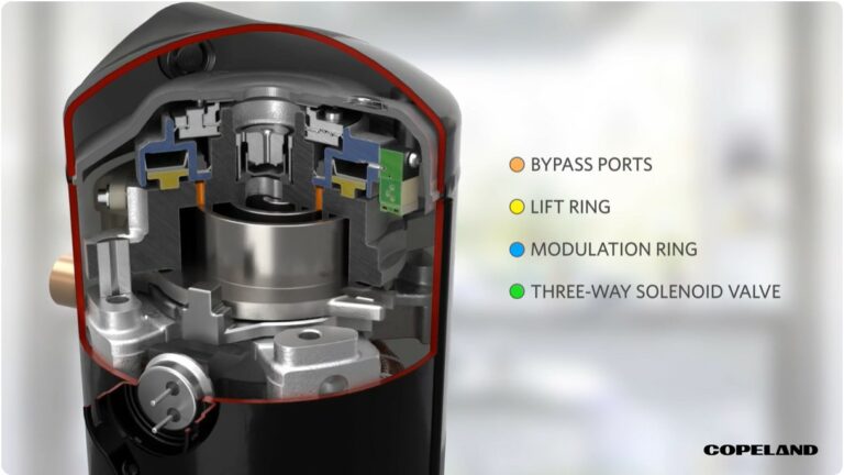 Two-Stage Scroll Compressors: Capacity Control Without the Complexity ...