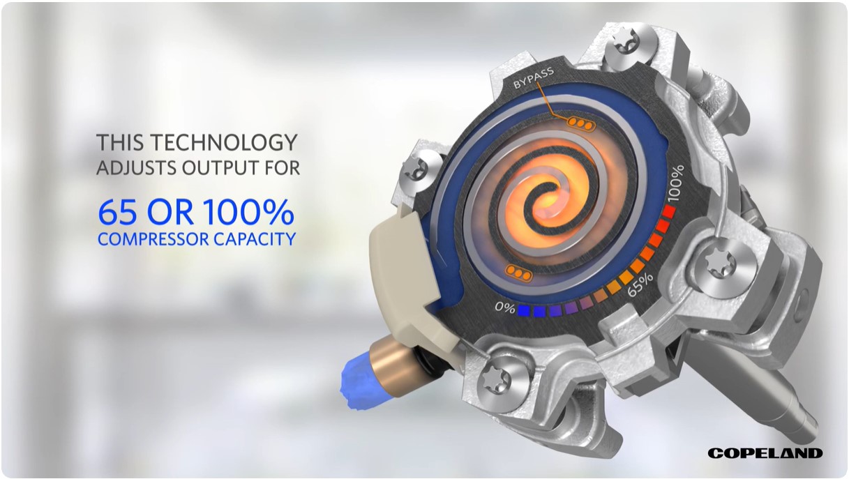 Two-Stage Scroll Compressors: Capacity Control Without the Complexity ...