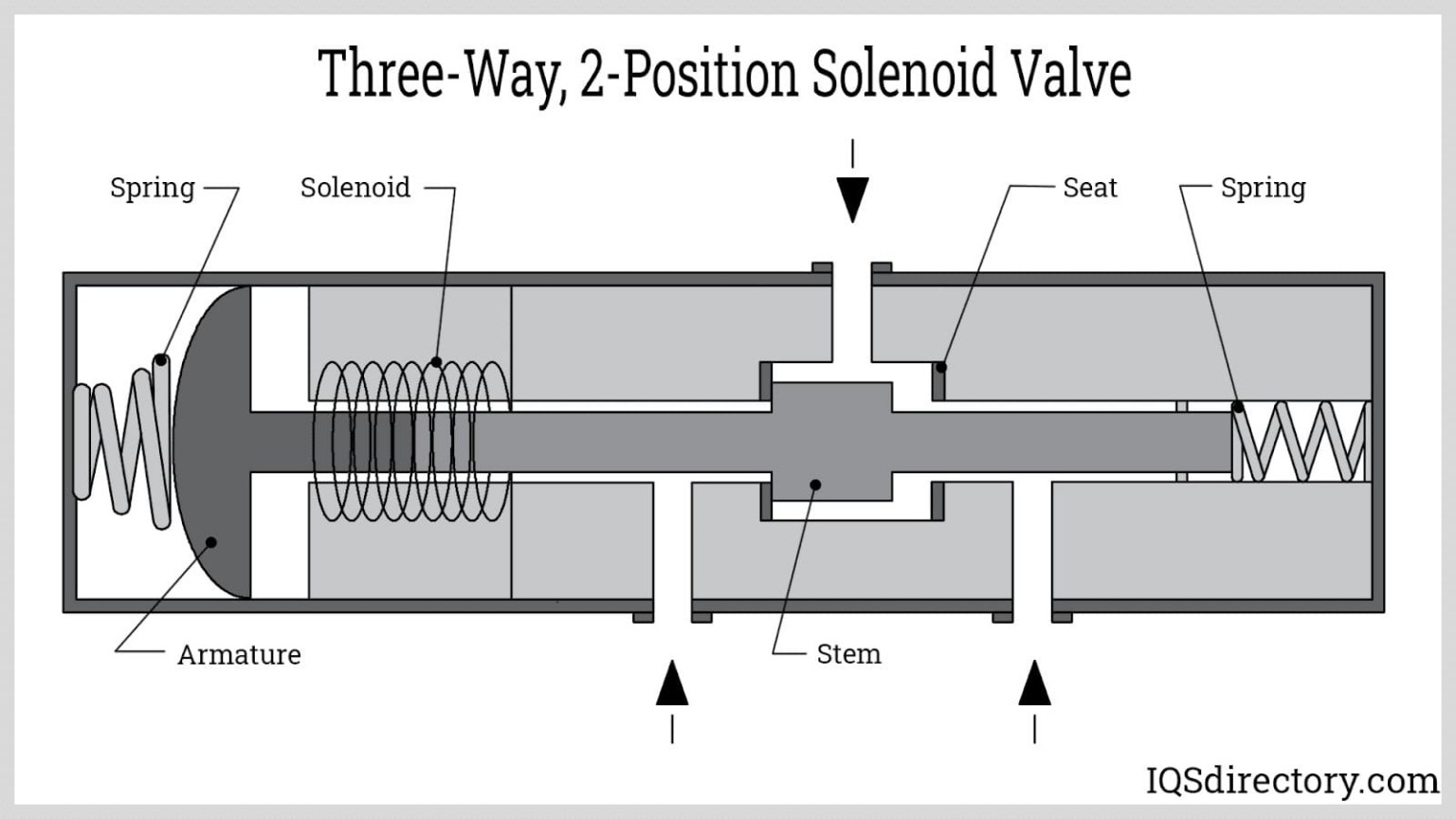 Two-Stage Scroll Compressors: Capacity Control Without the Complexity ...