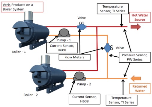 3 Boiler Diagram