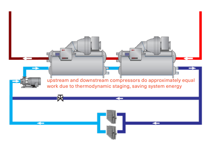 5 Chiller Diagram