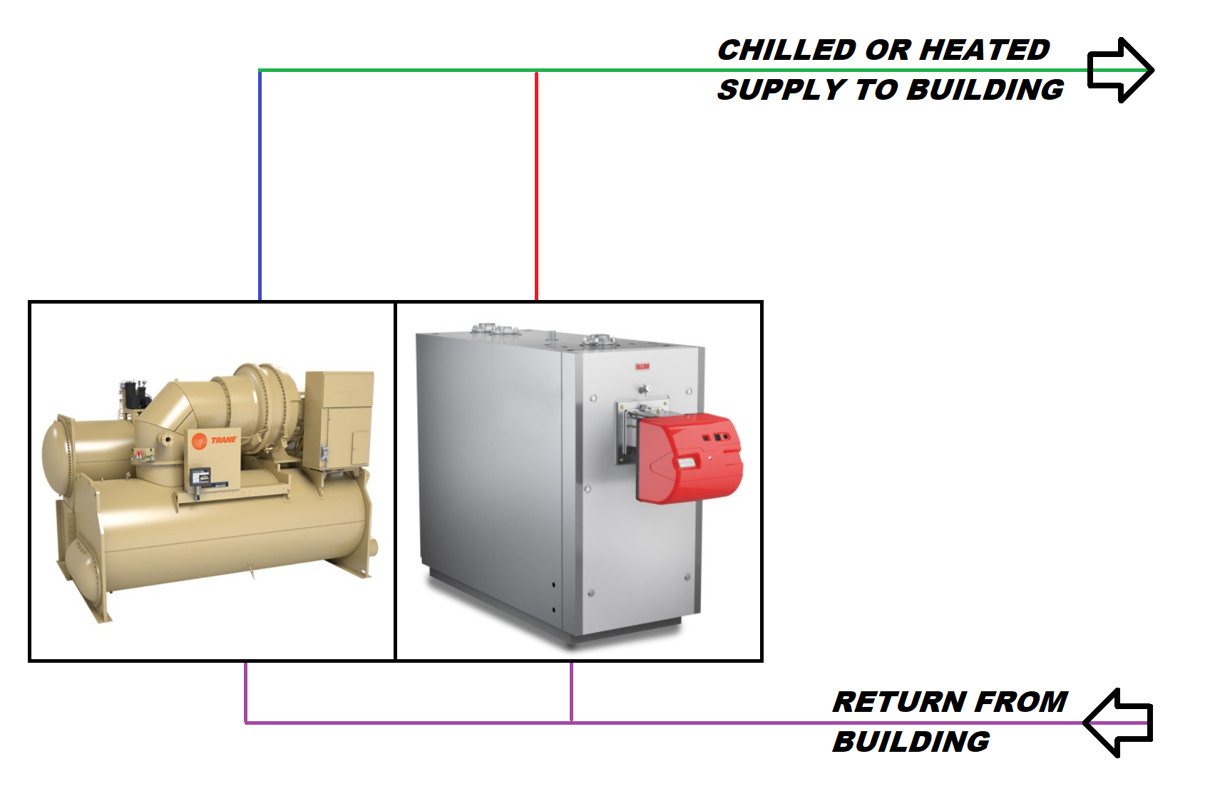 6 Boiler Chiller Diagram