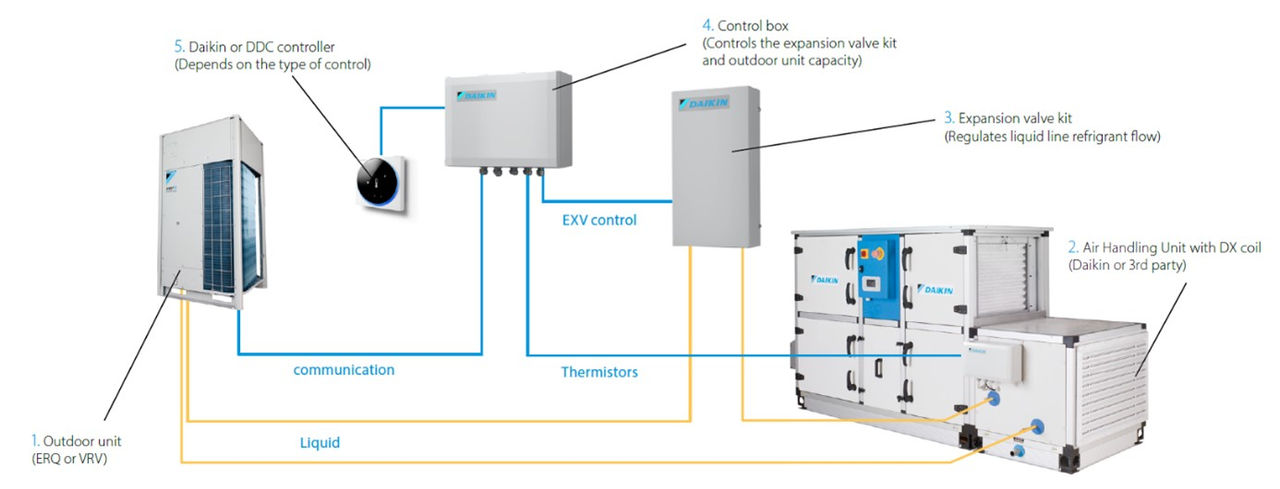 VRF Systems Explained: From Cooling-Only to Simultaneous Heat and Cool ...