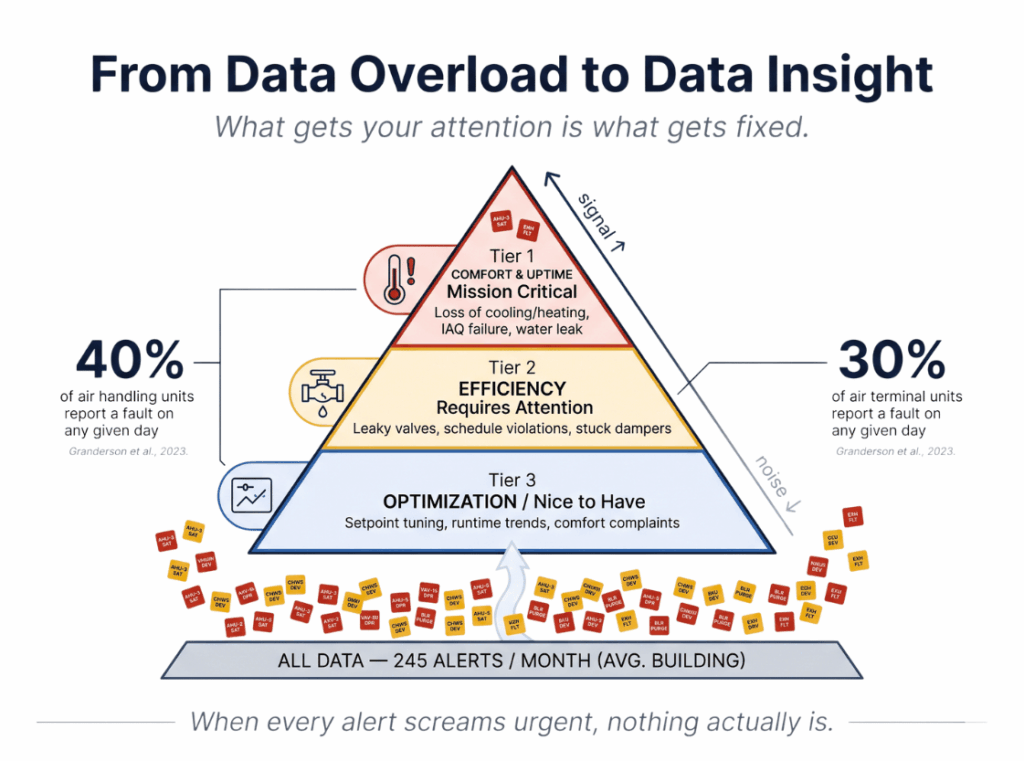 Data Overload to Insight