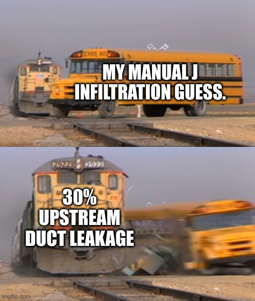 What Leakage Costs in the Field